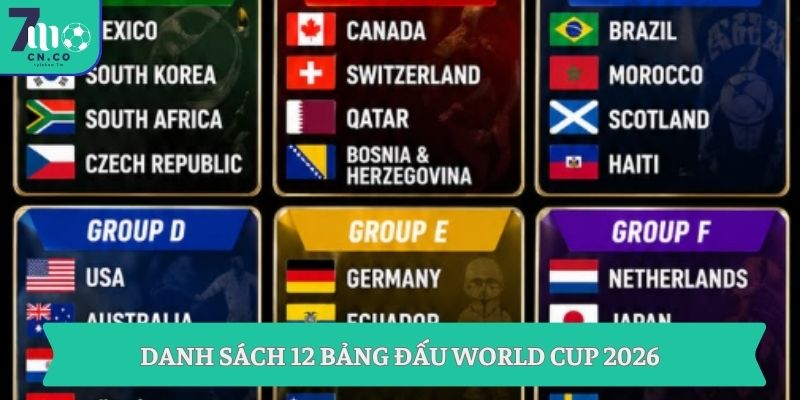Danh sách 12 bảng đấu World Cup 2026